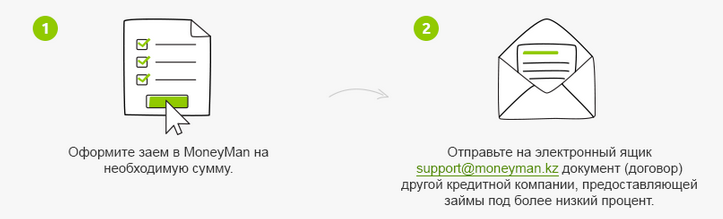 moneyman.kz низкая ставка moneyman.kz низкая ставка