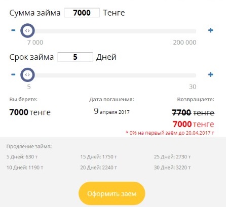 CCLoan Казахстан кредит
